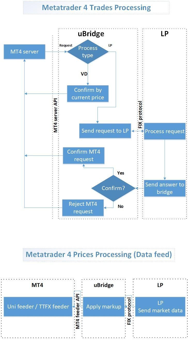 „MetaTrader 4“ Forex programos apžiūra