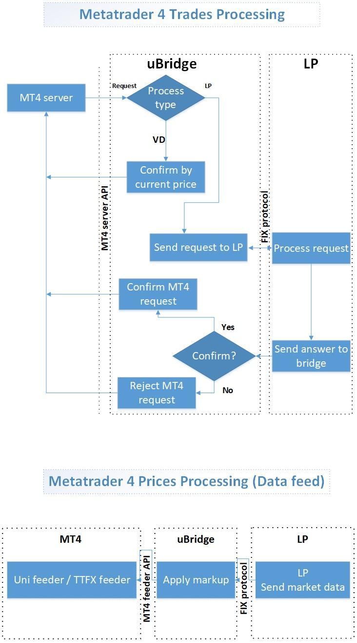 metatrader 5 prieš 4