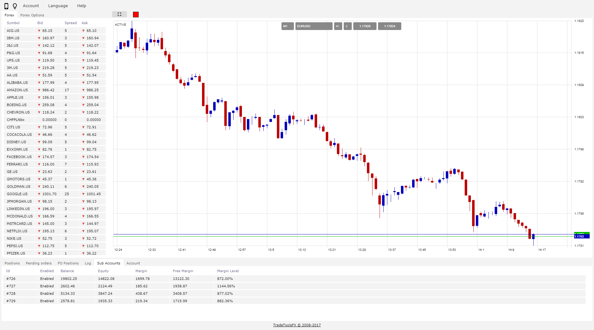 Multi Account Trader for Metatrader 4 (MT4) and Metatrader 5 (MT5)