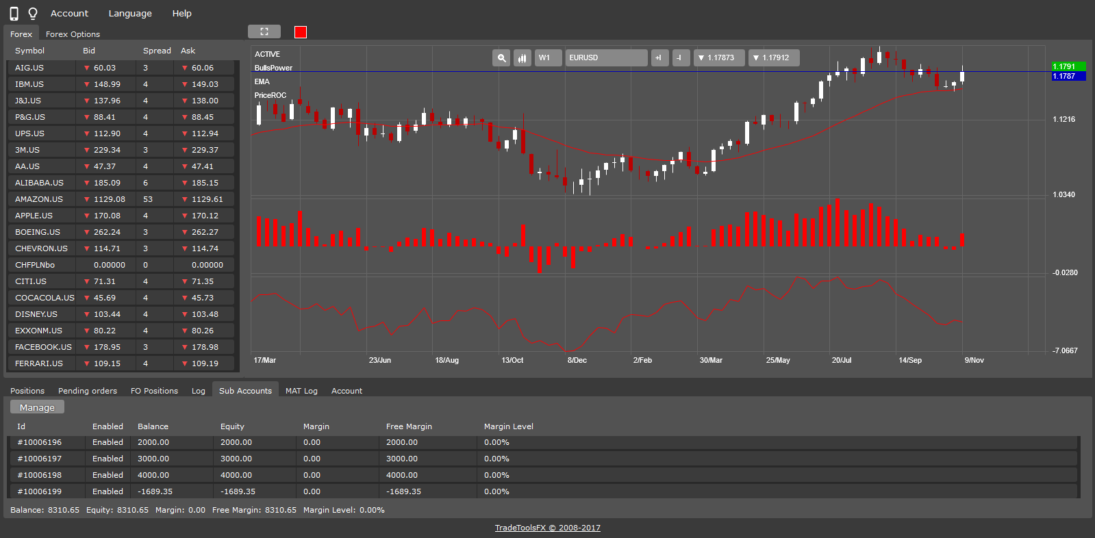 Webtrader for Metatrader 4 (MT4) and Мetarader 5 (MT5) - Forex software ...